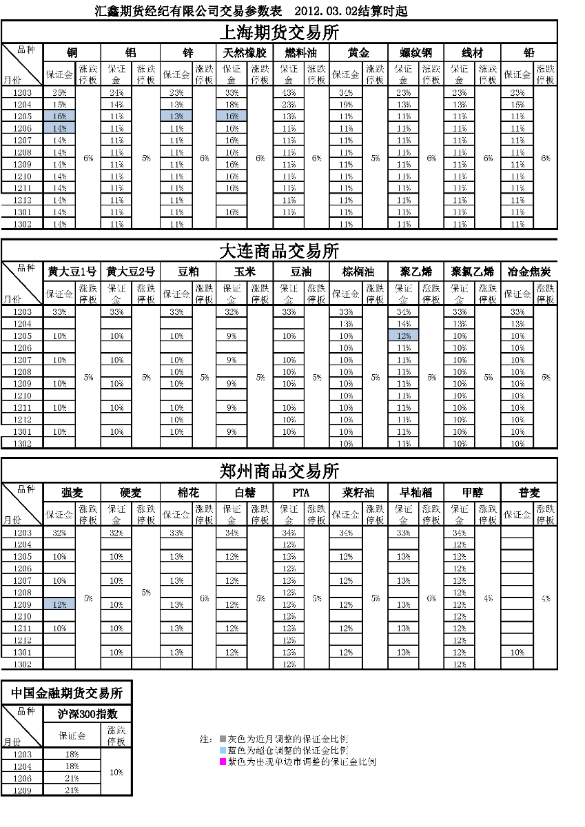 交易参数表（2012年03月02日）_页面_1.png