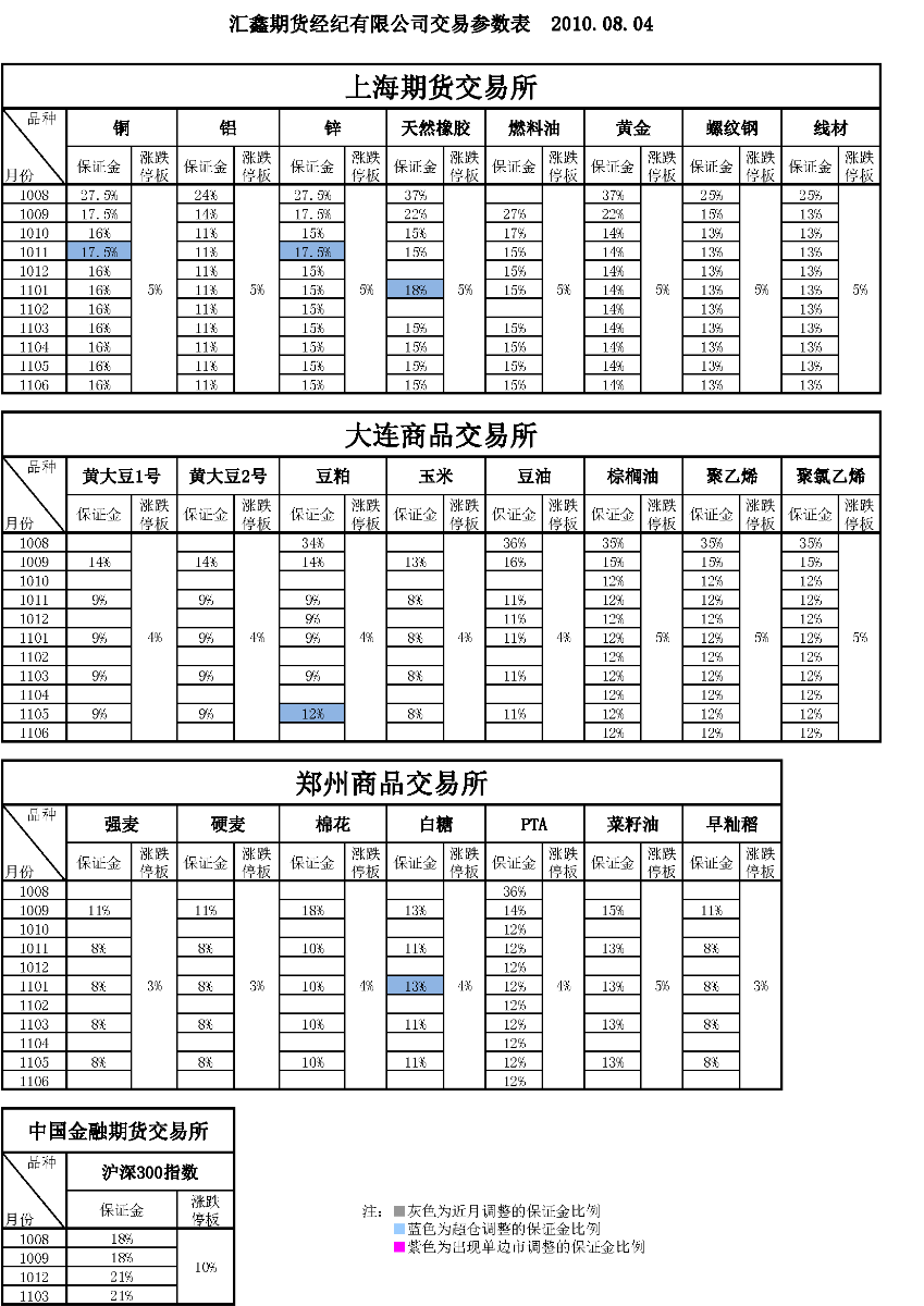 交易参数表（2010年8月04日）.png