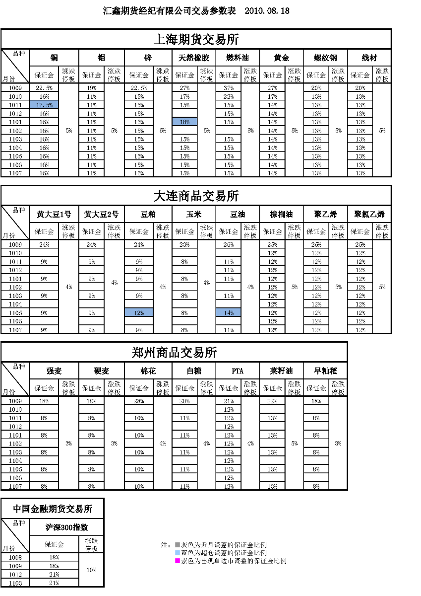 交易参数表（2010年8月18日）.png