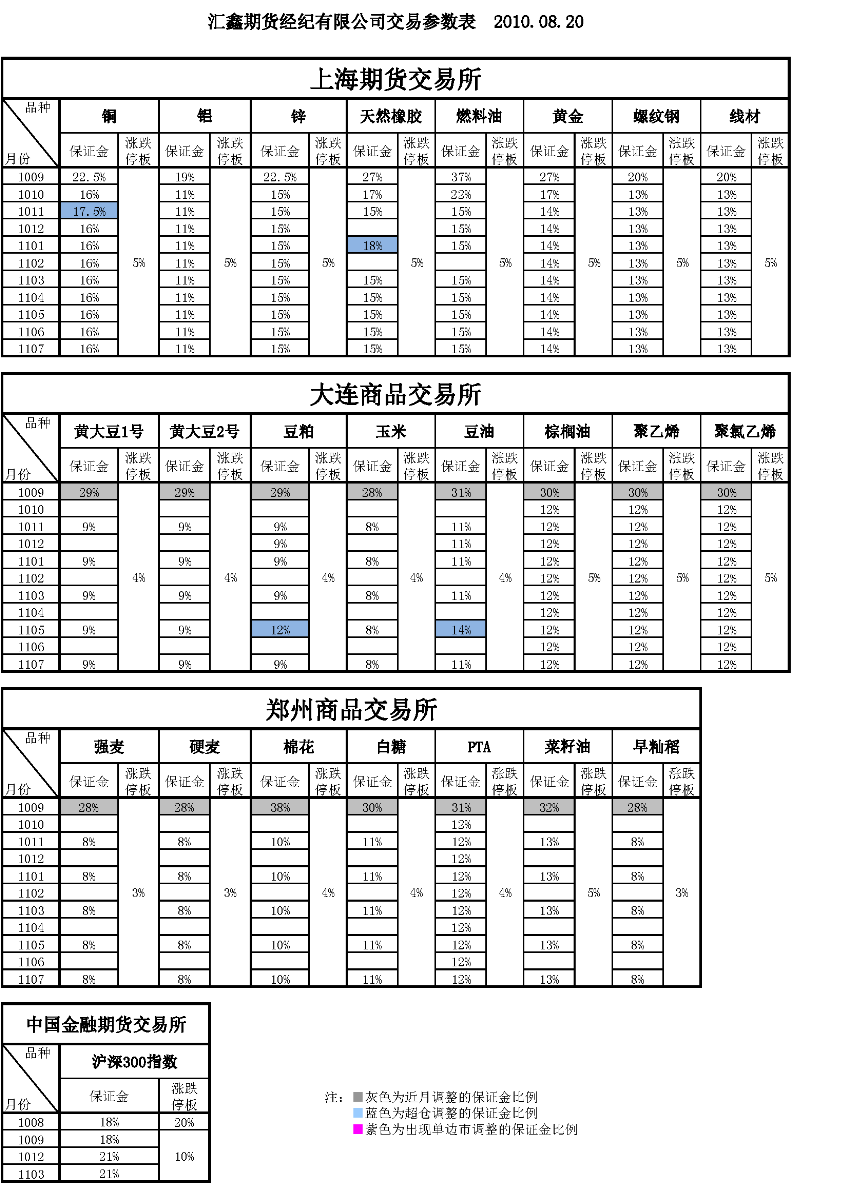 交易参数表（2010年8月20日）.png