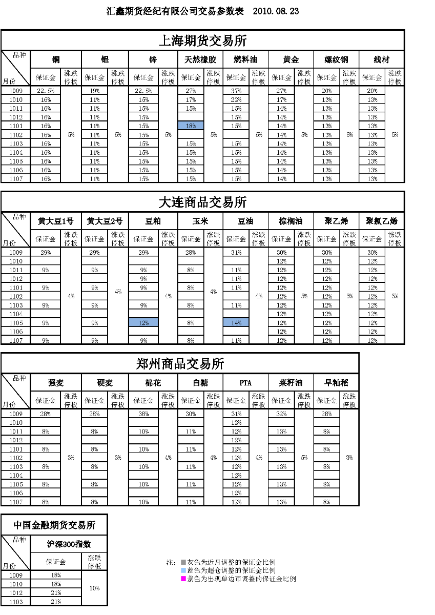 交易参数表（2010年8月23日）.png