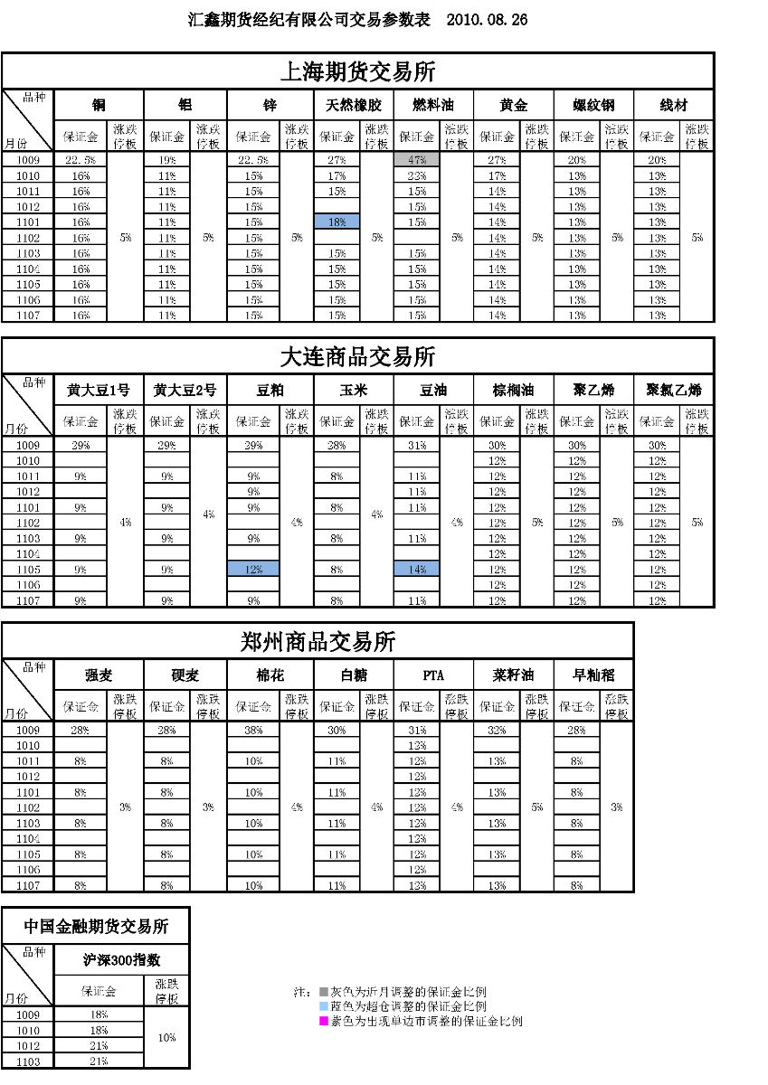 交易参数表（2010年8月26日）.png