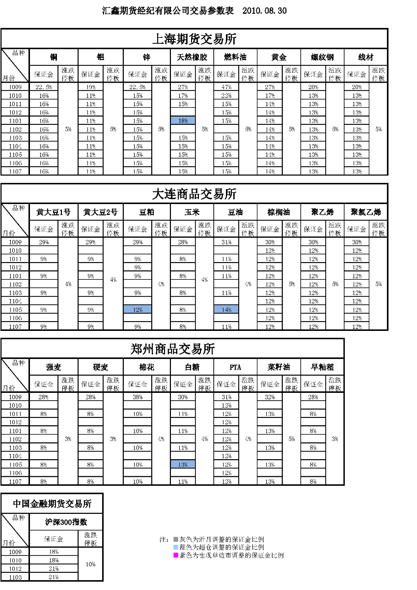 交易参数表（2010年8月30日）.png