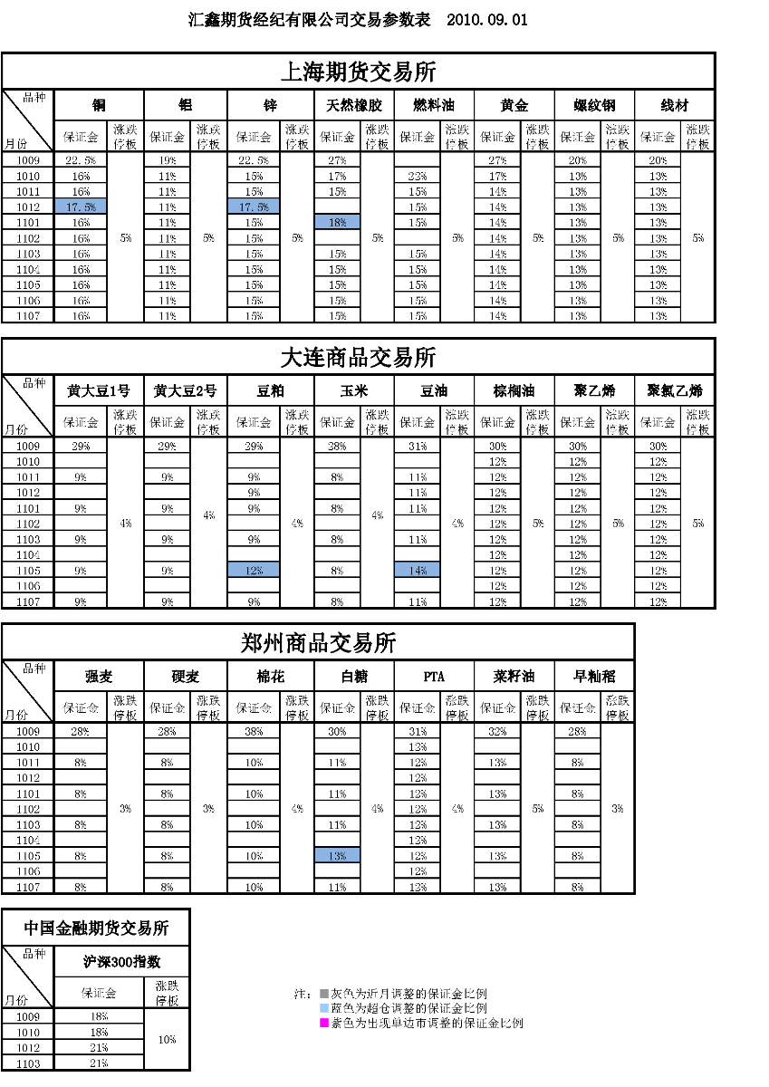 交易参数表（2010年9月1日）.png