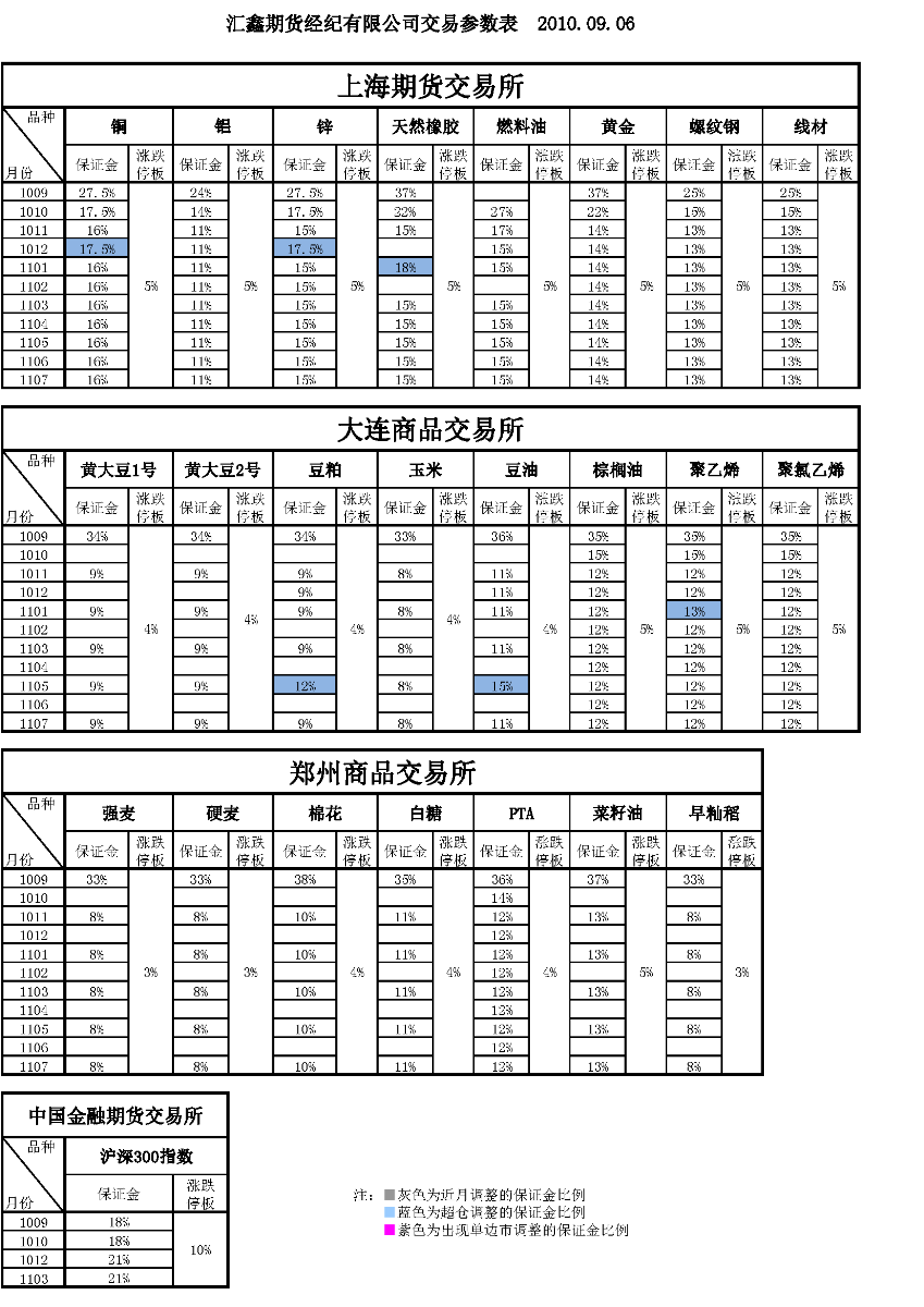 交易参数表（2010年9月06日）.png
