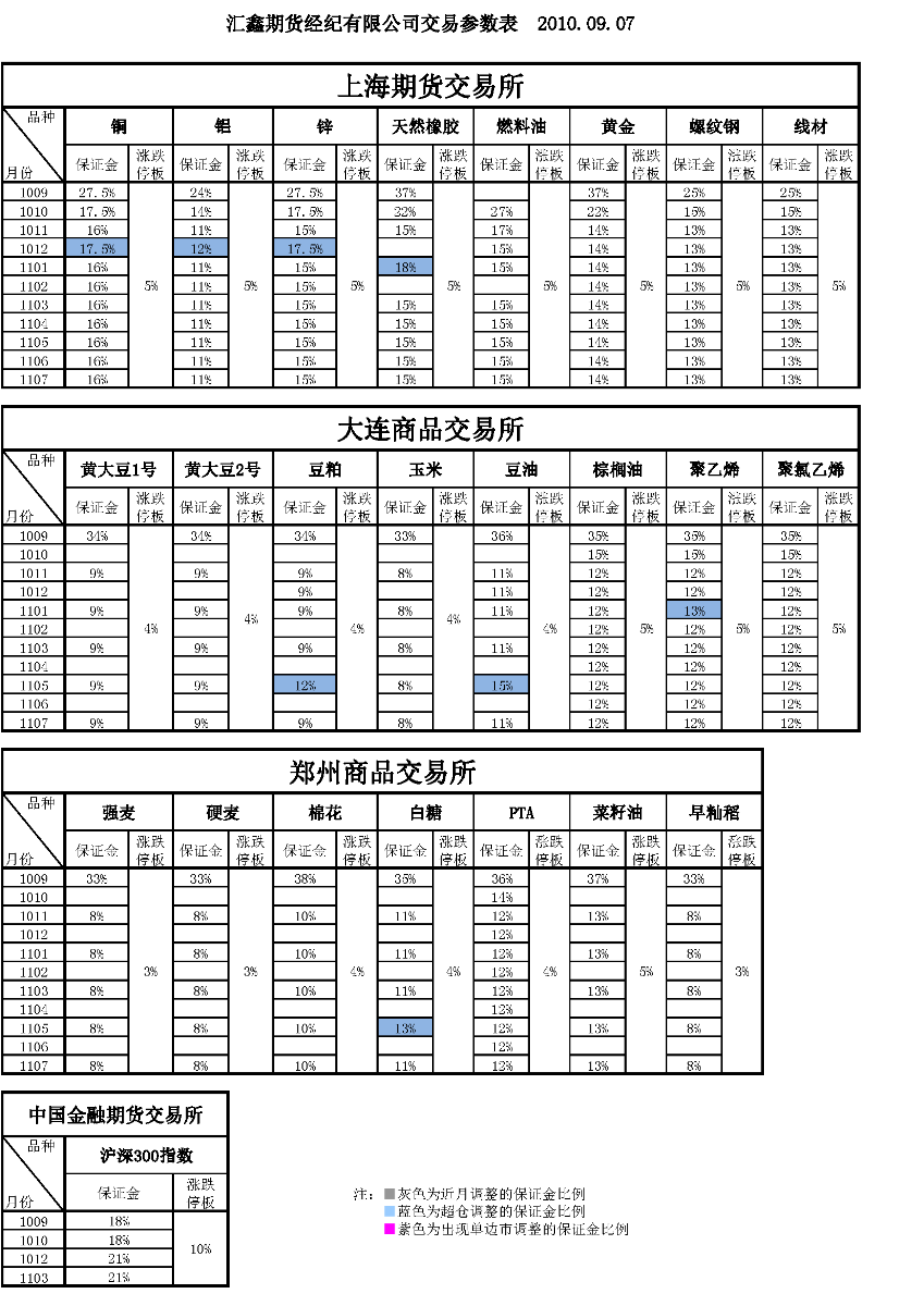 交易参数表（2010年9月07日）.png