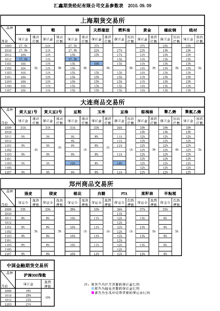 交易参数表（2010年9月09日）(1).png