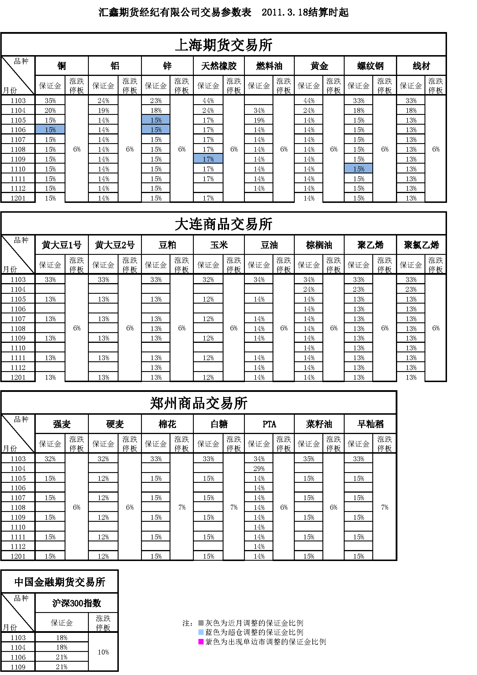 交易参数表（2011年3月18日）.png