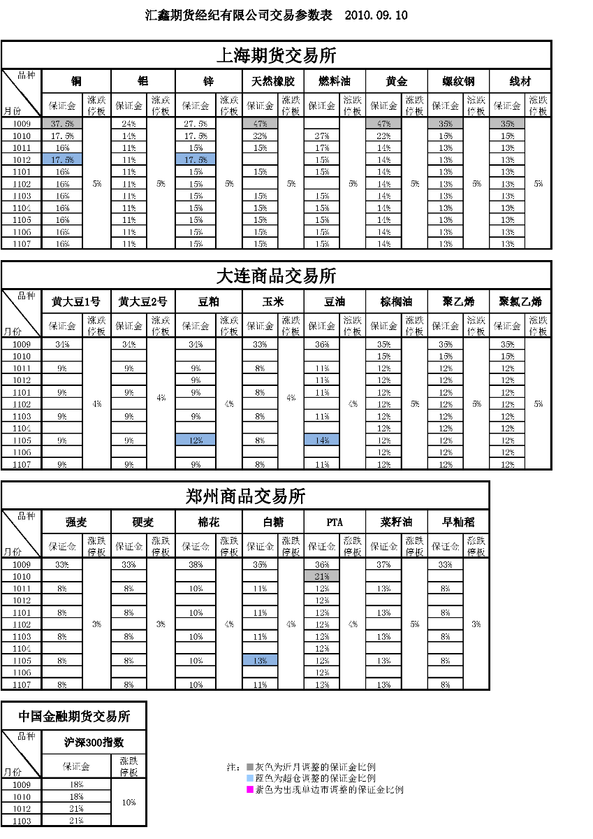 交易参数表（2010年9月10日）.png