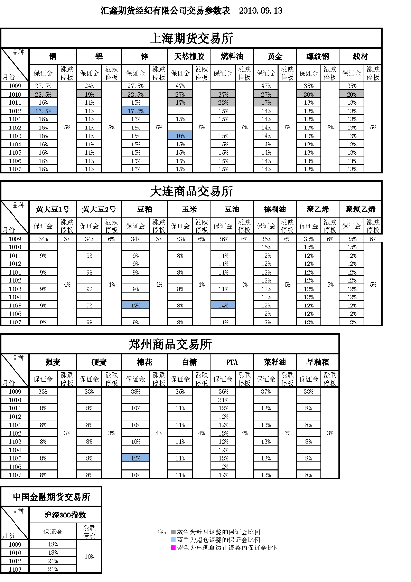 交易参数表（2010年9月13日）.png