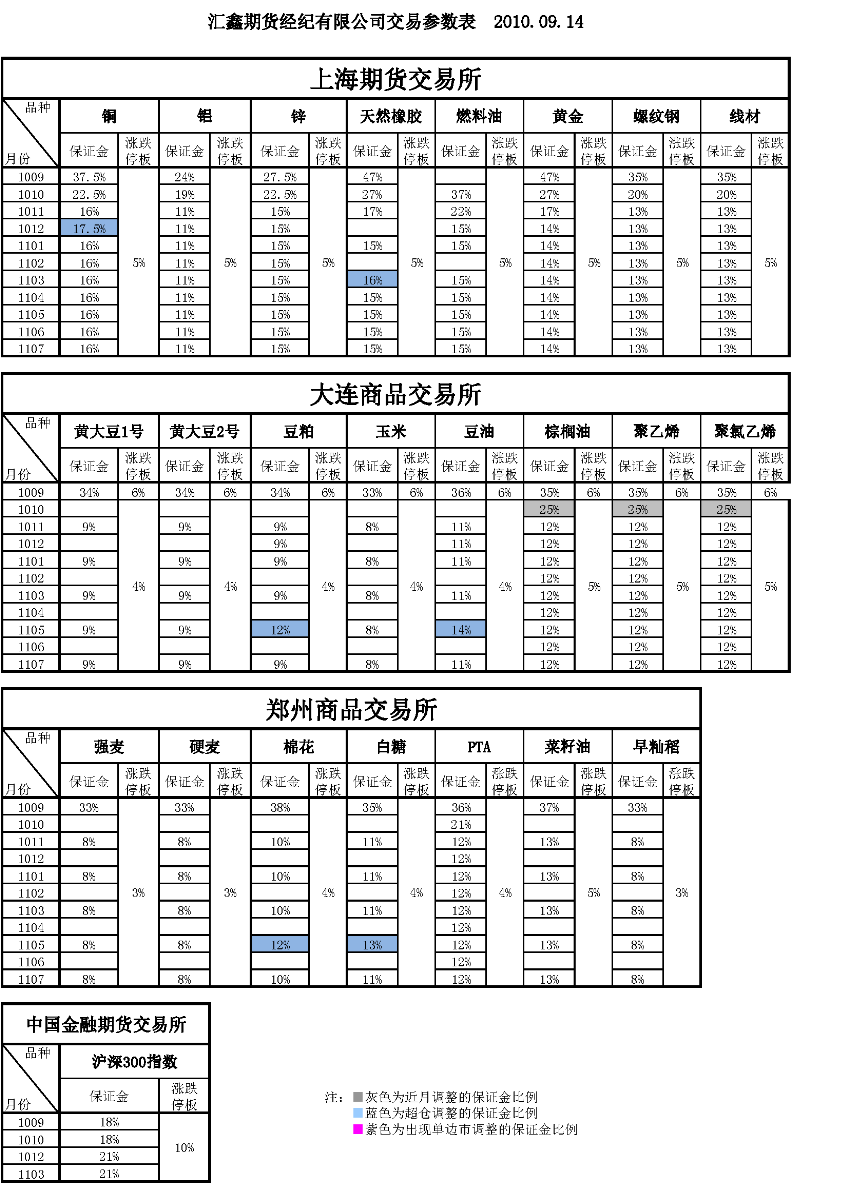 交易参数表（2010年9月14日）(1).png