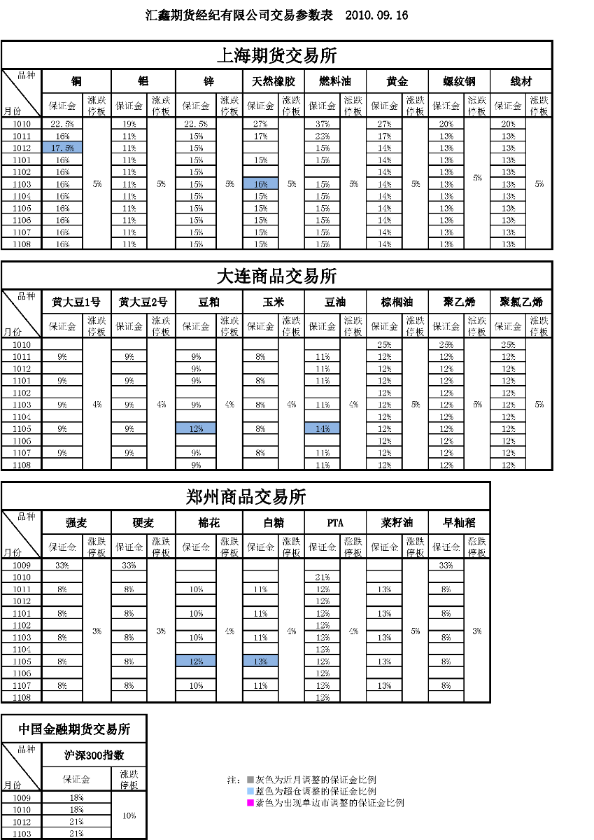 交易参数表（2010年9月16日）.png