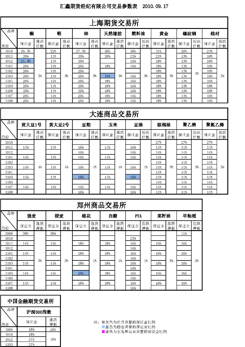 交易参数表（2010年9月17日）.png