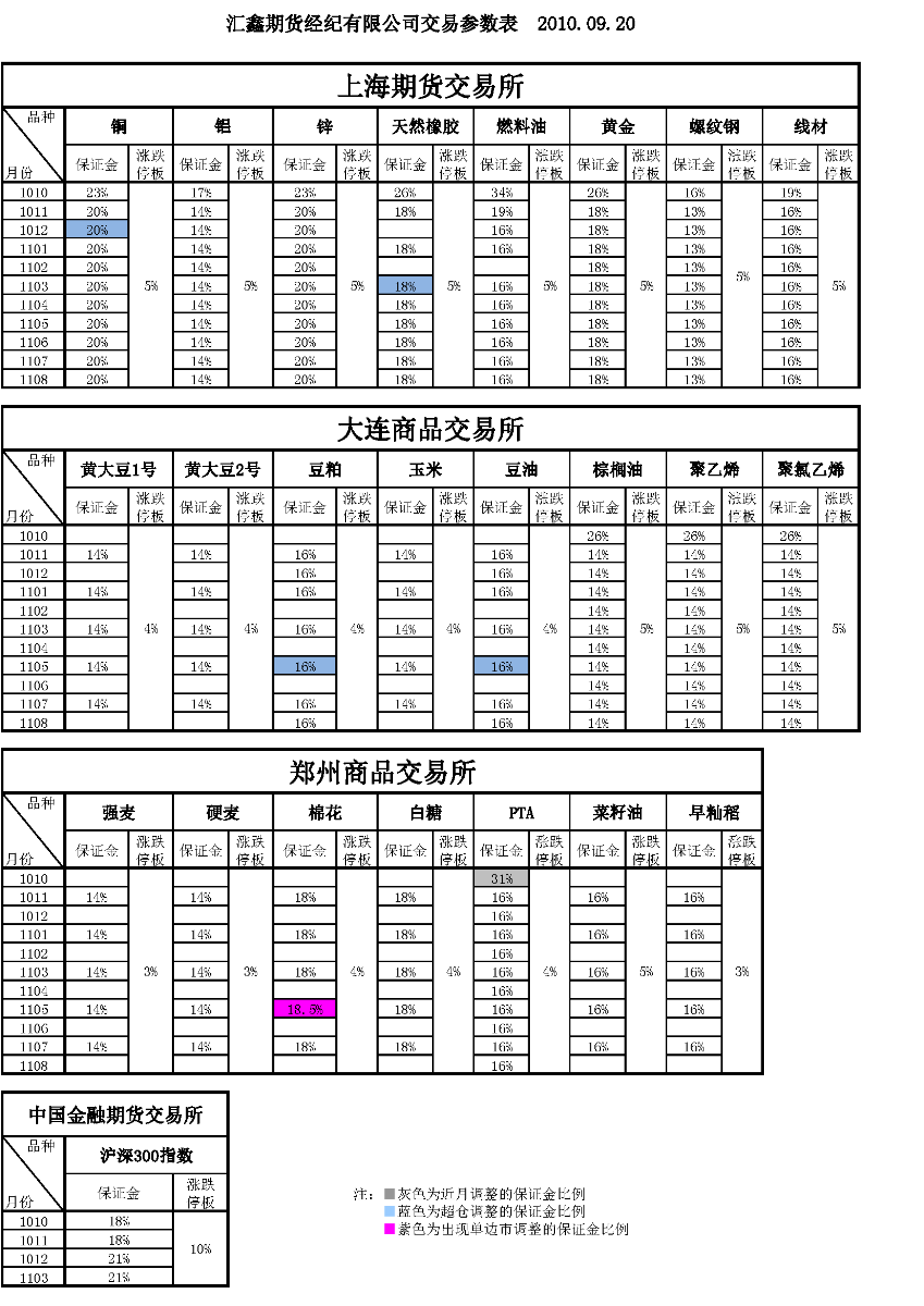 交易参数表（2010年9月20日）.png