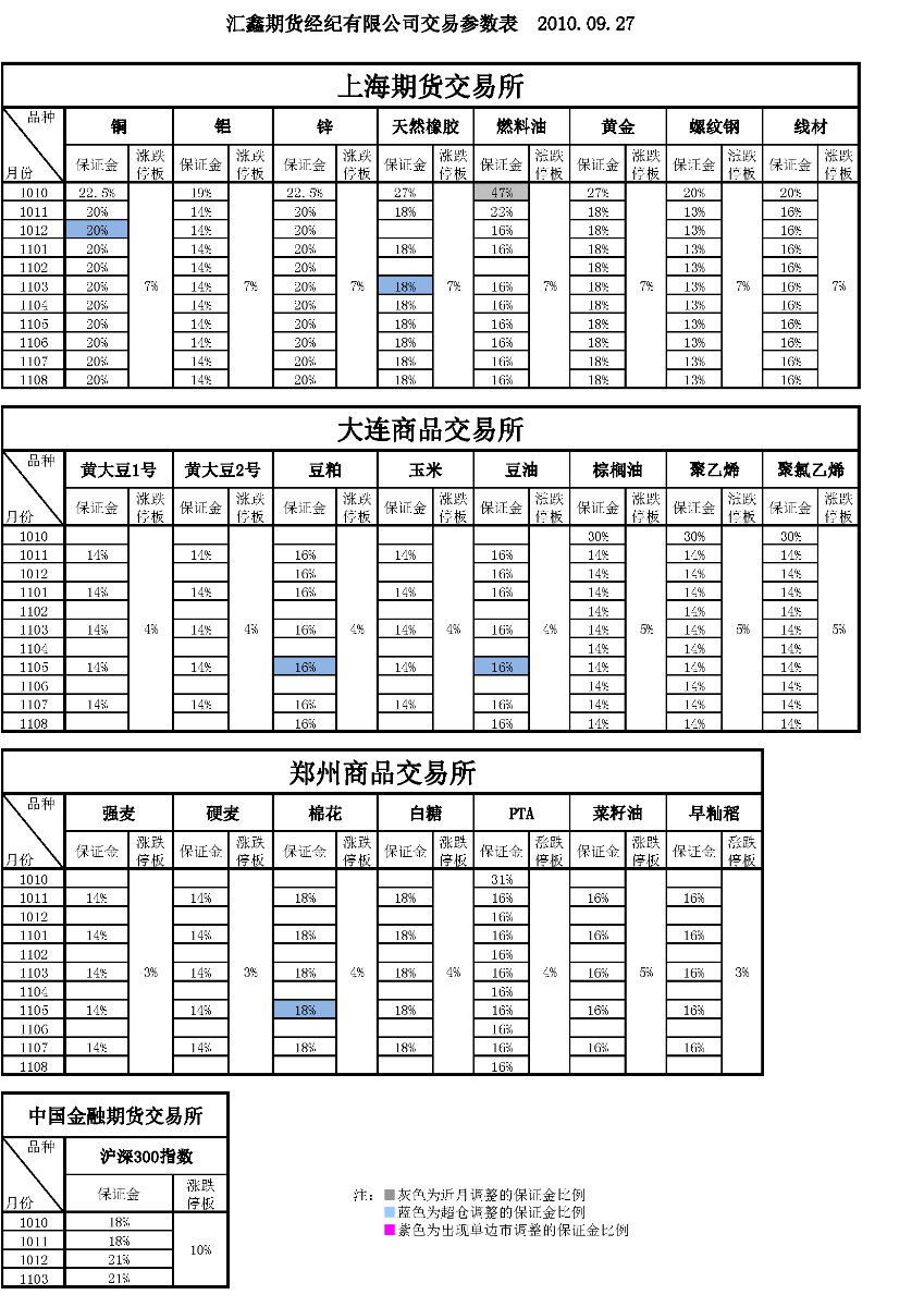 交易参数表（2010年9月27日）.png