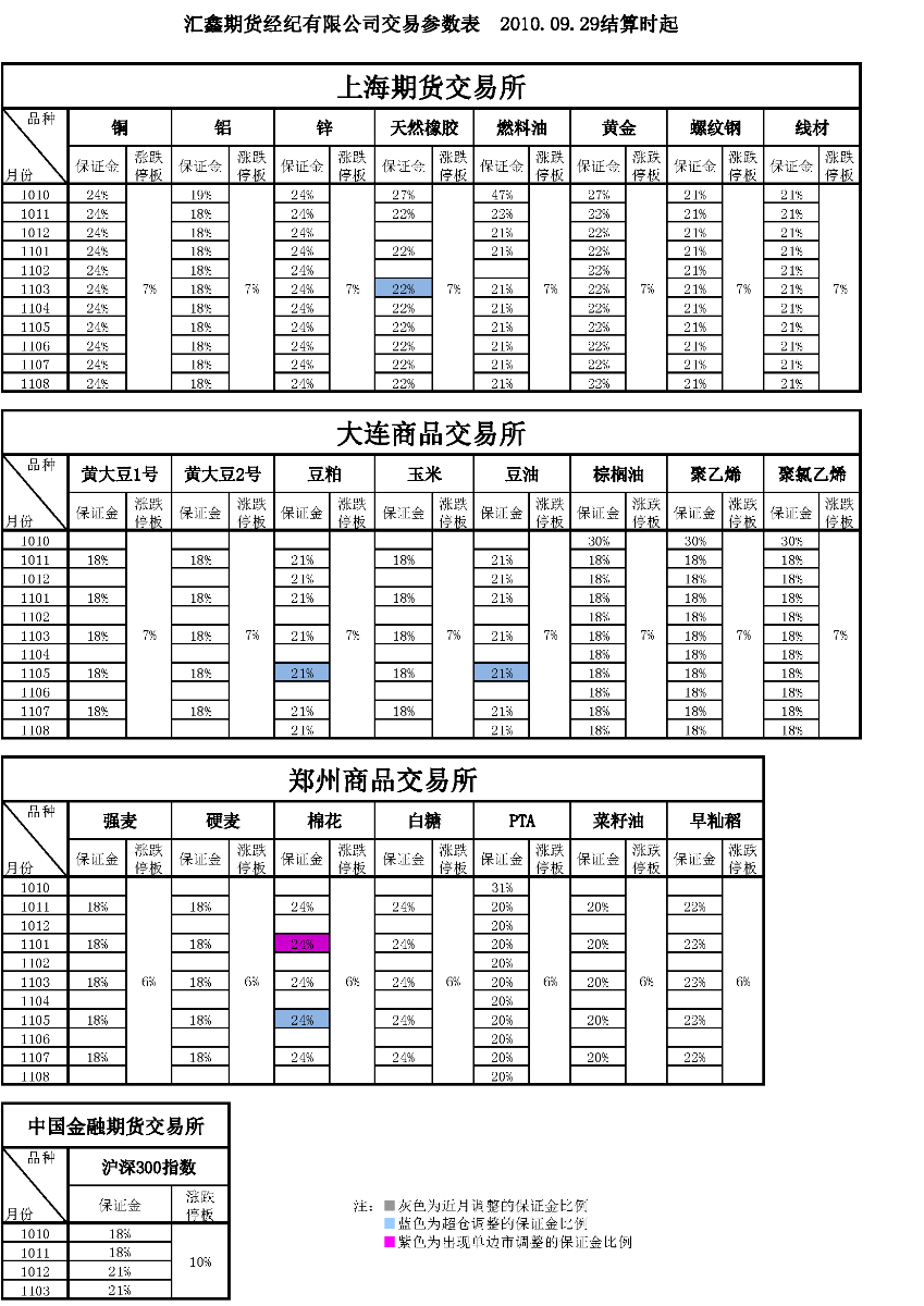 交易参数表（2010年9月29日）.png