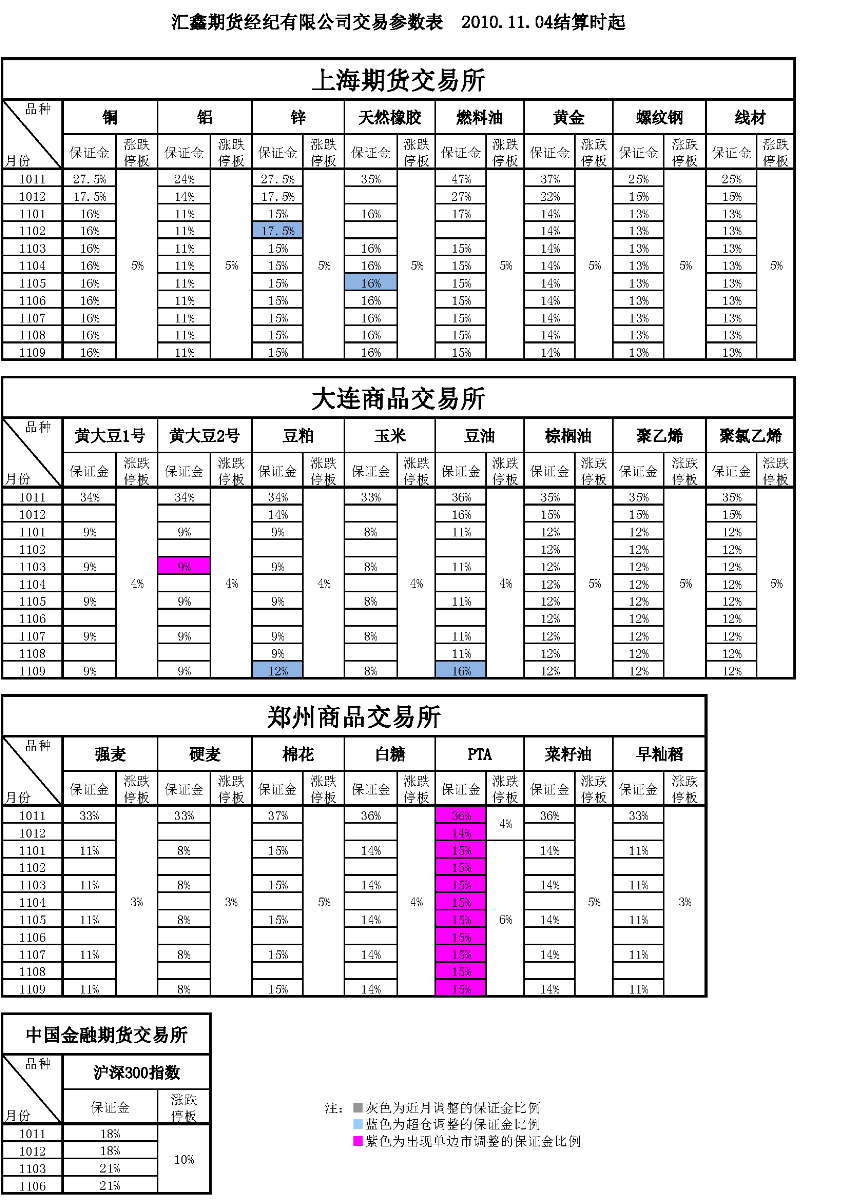 交易参数表（2010年11月4日）.png