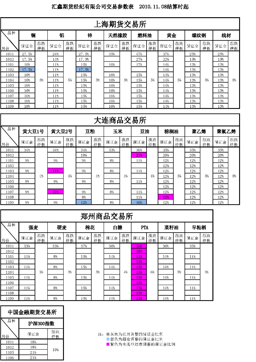 交易参数表（2010年11月8日）.png