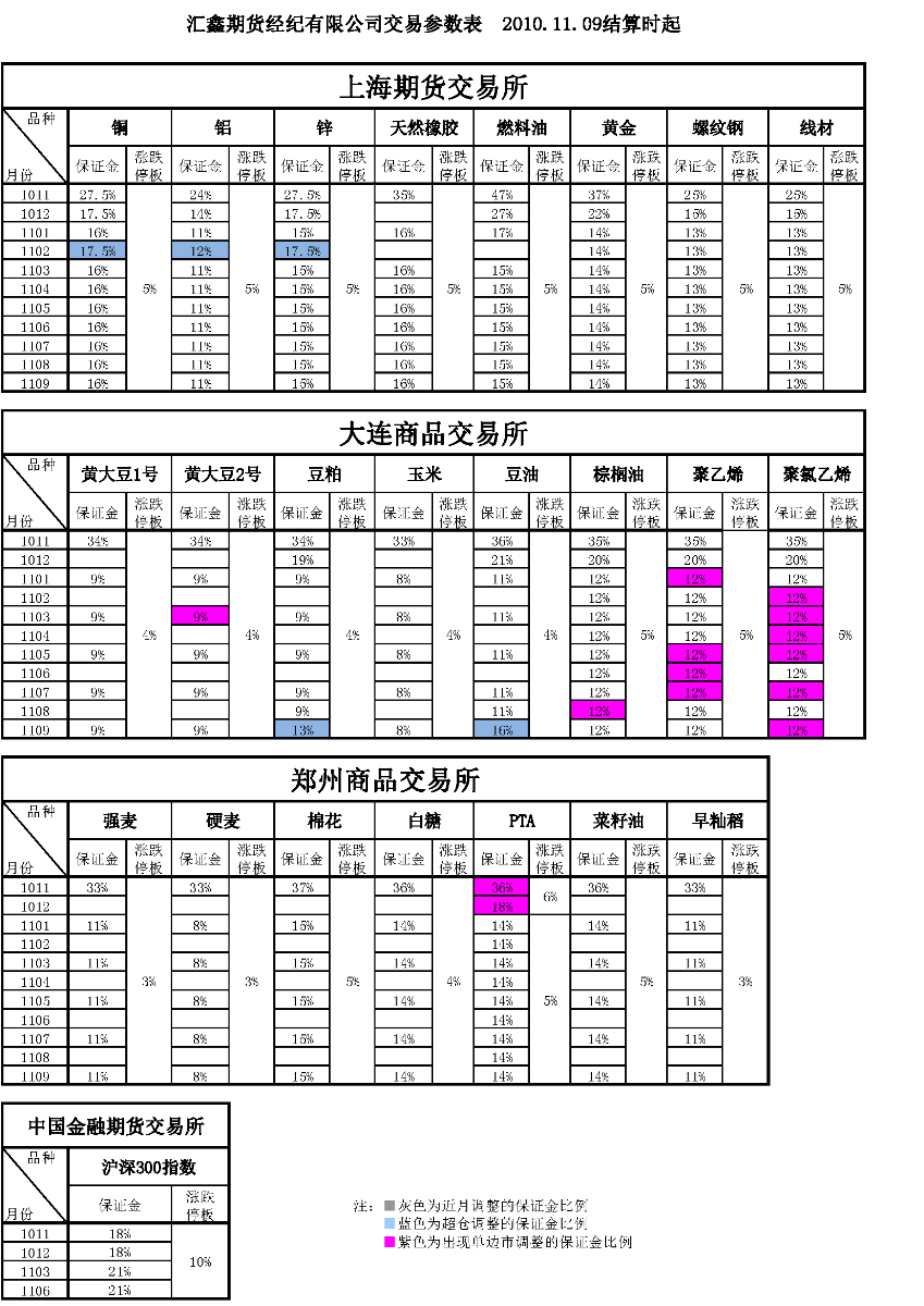 交易参数表（2010年11月9日）.png