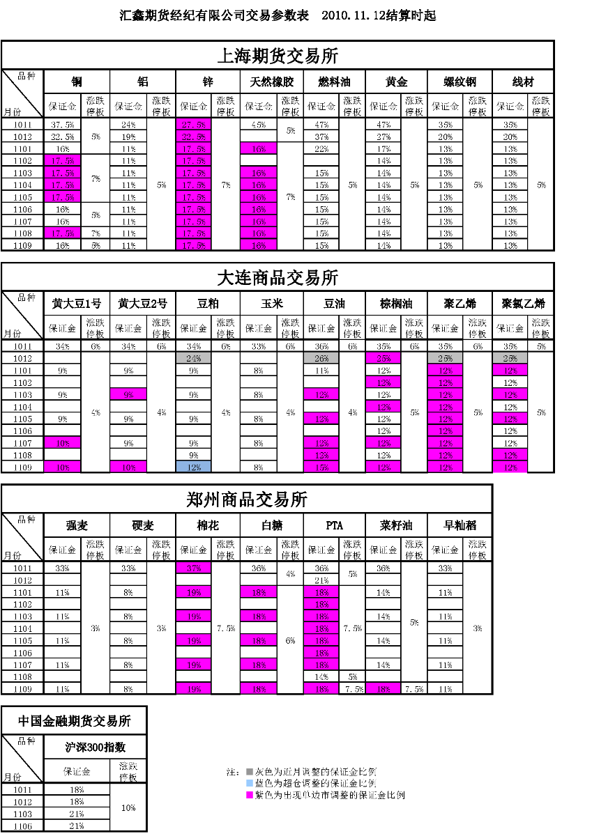 交易参数表（2010年11月12日）.png
