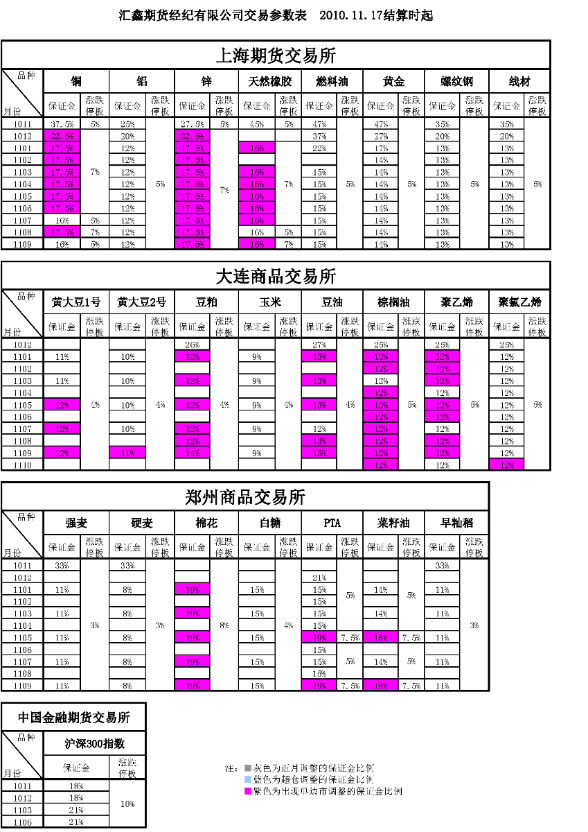 交易参数表（2010年11月17日）.png