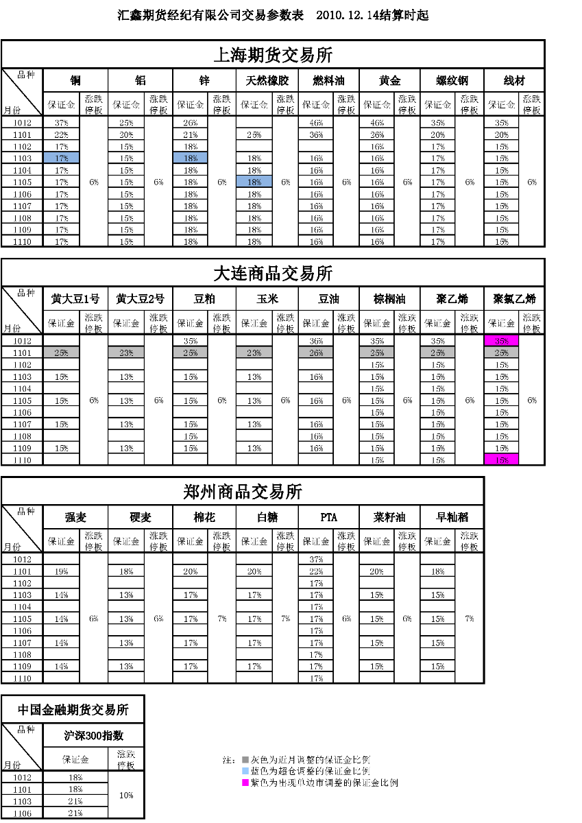 交易参数表（2010年12月14日）.png