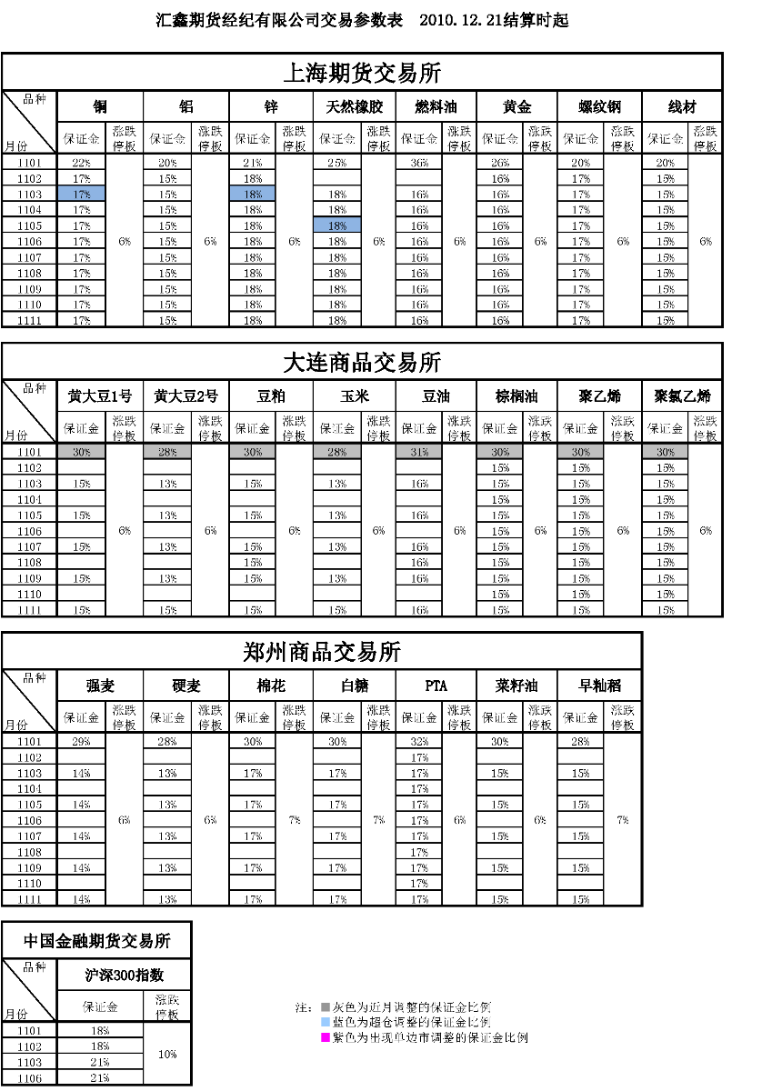 交易参数表（2010年12月21日）.png