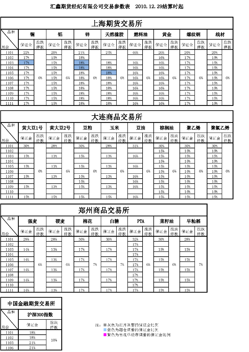 交易参数表（2010年12月29日）.png