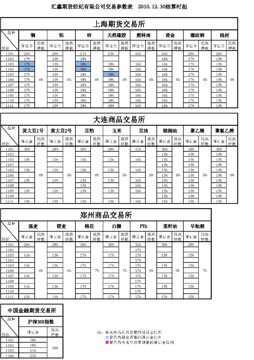 交易参数表（2010年12月30日）.png