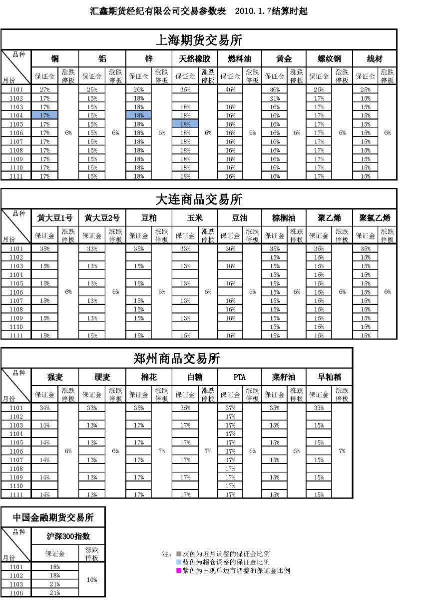 交易参数表（2011年1月7日）.png