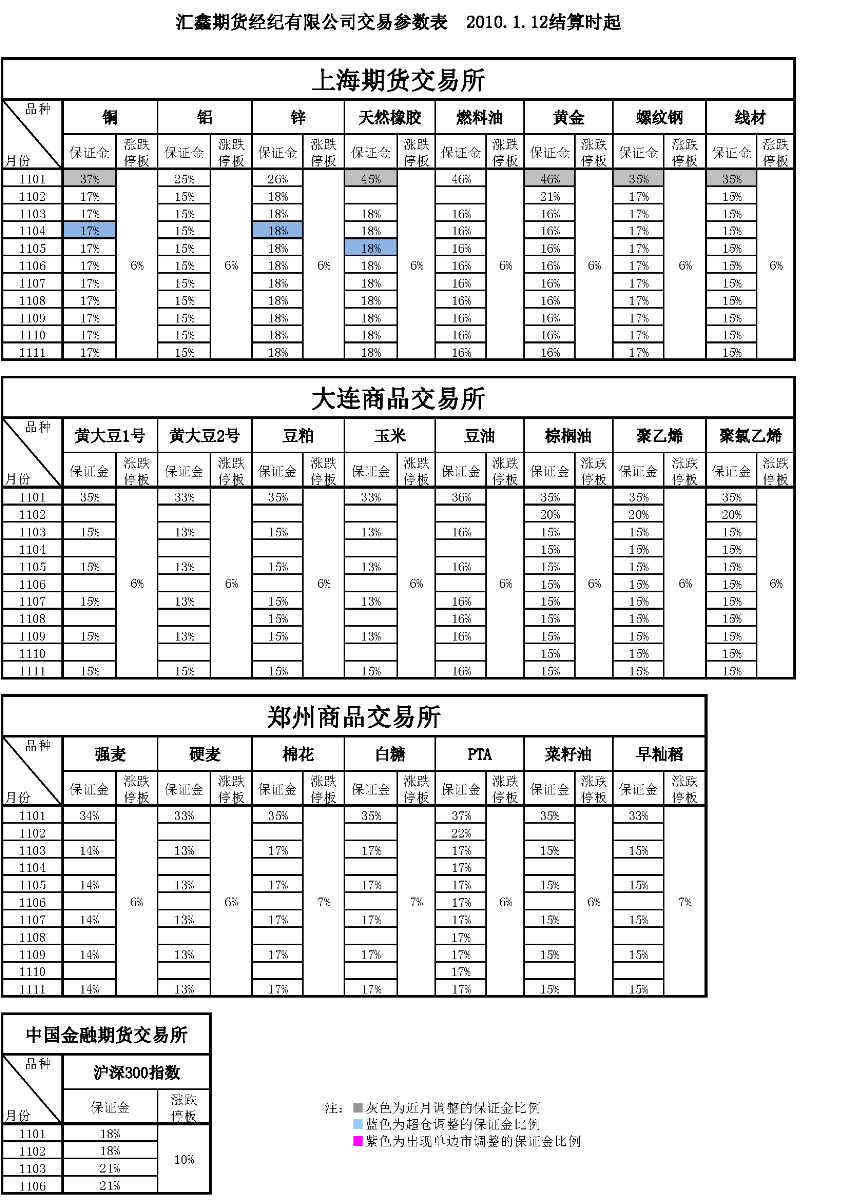 交易参数表（2011年1月12日）.png