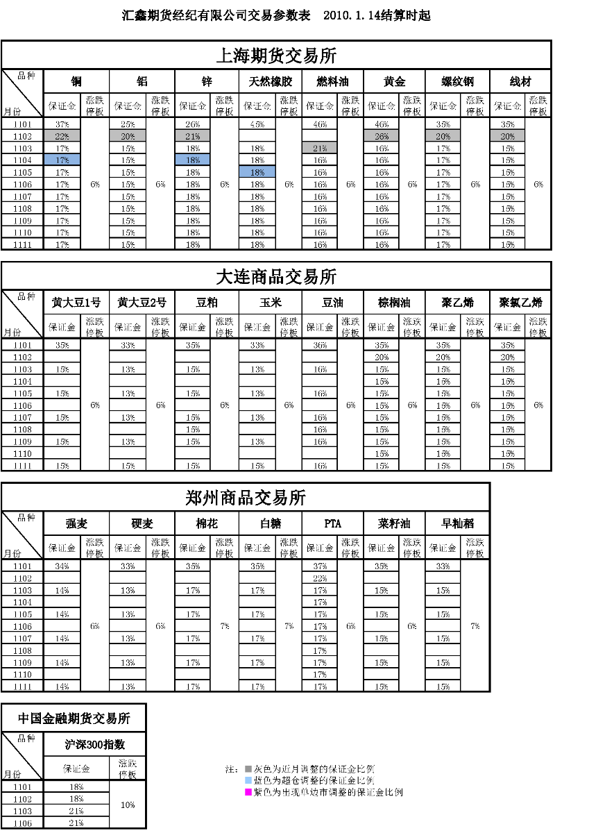交易参数表（2011年1月14日）.png