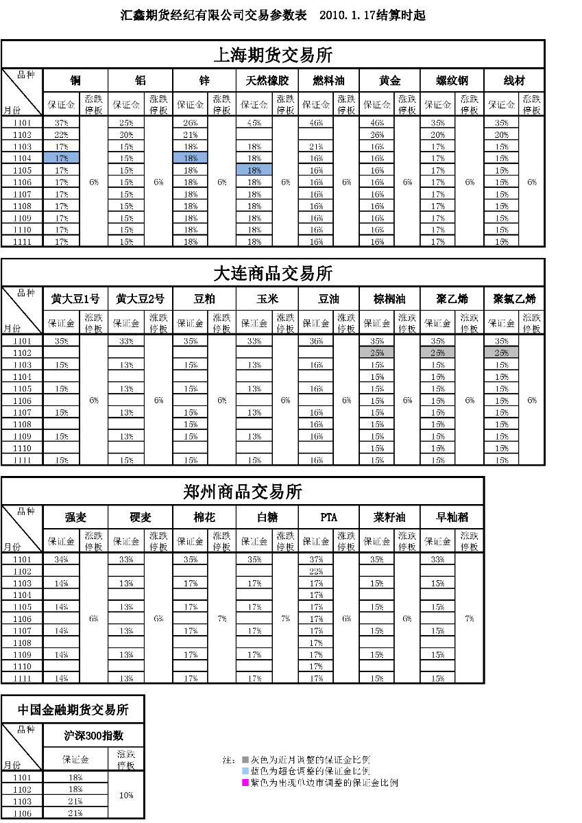 交易参数表（2011年1月17日）.png