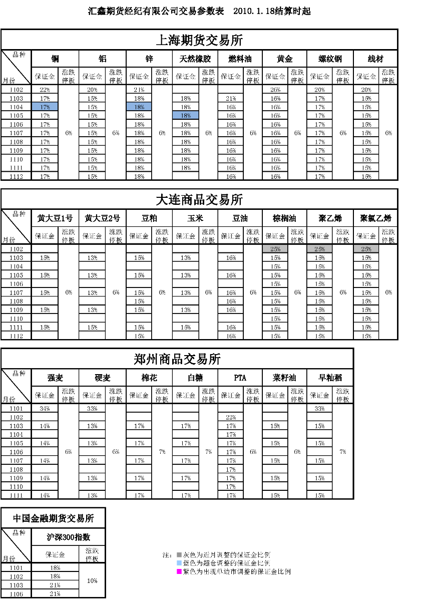 交易参数表（2011年1月18日）.png