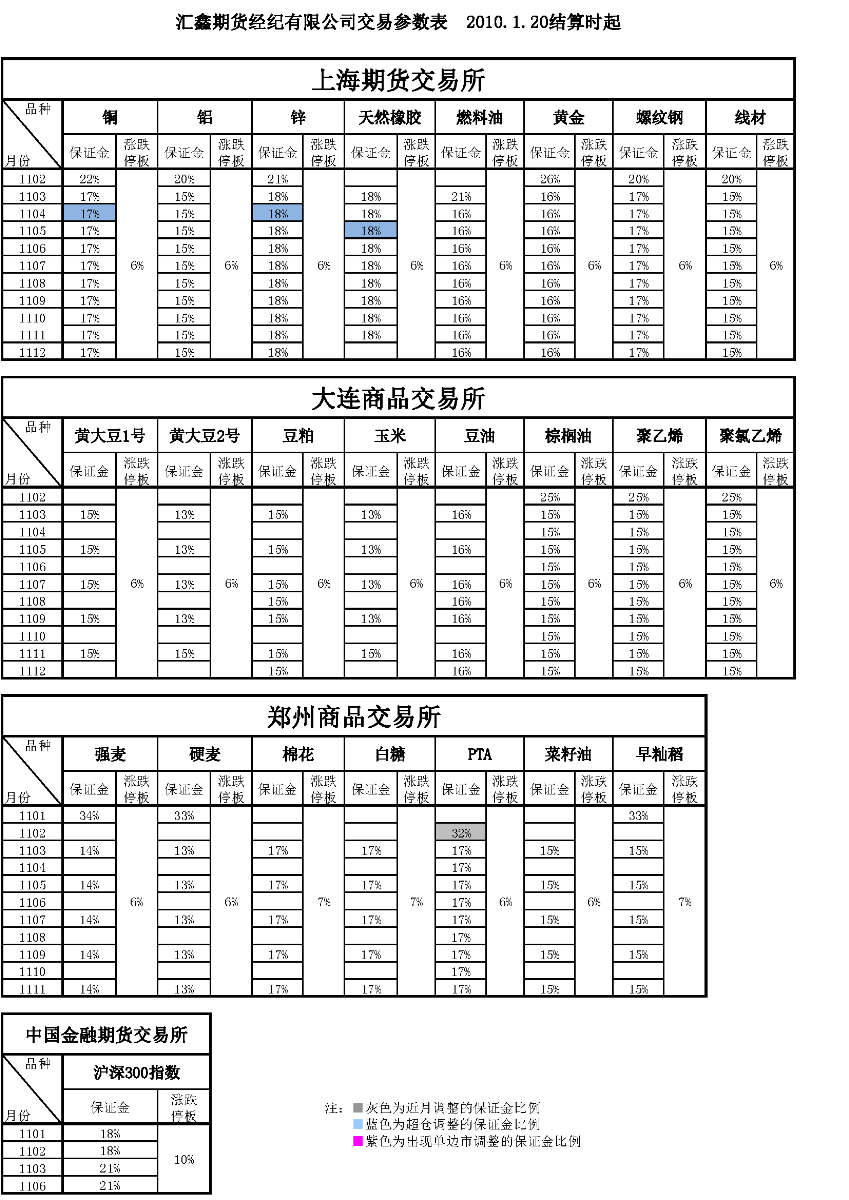 交易参数表（2011年1月20日）.png