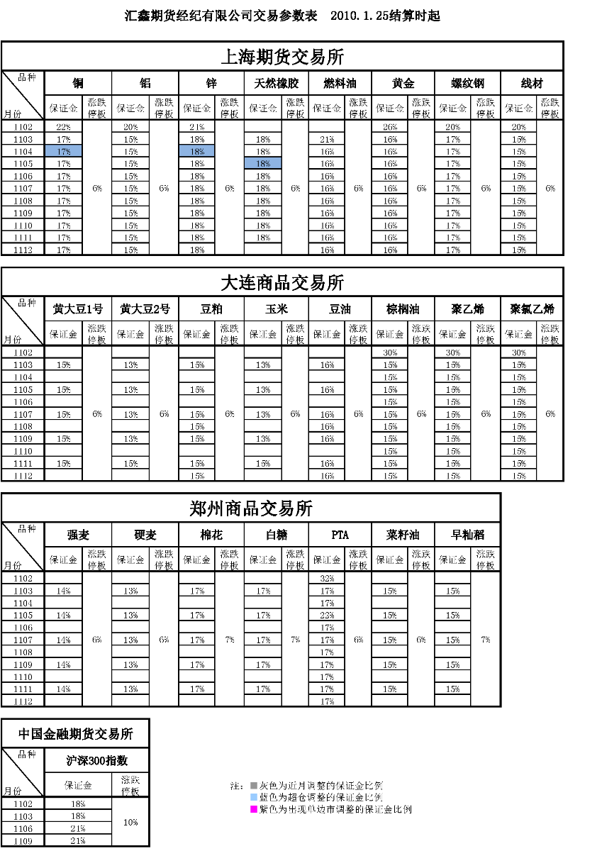 交易参数表（2011年1月25日）.png