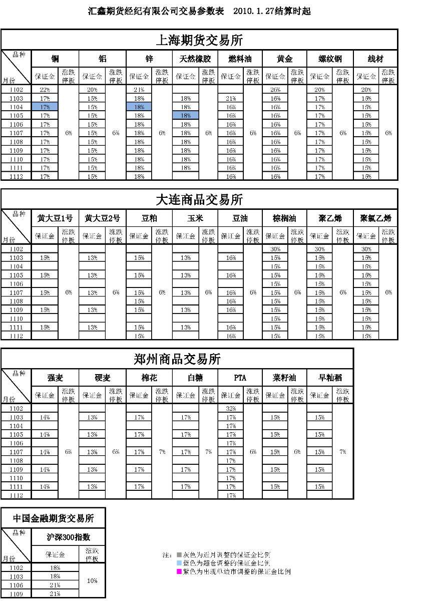 交易参数表（2011年1月27日）.png