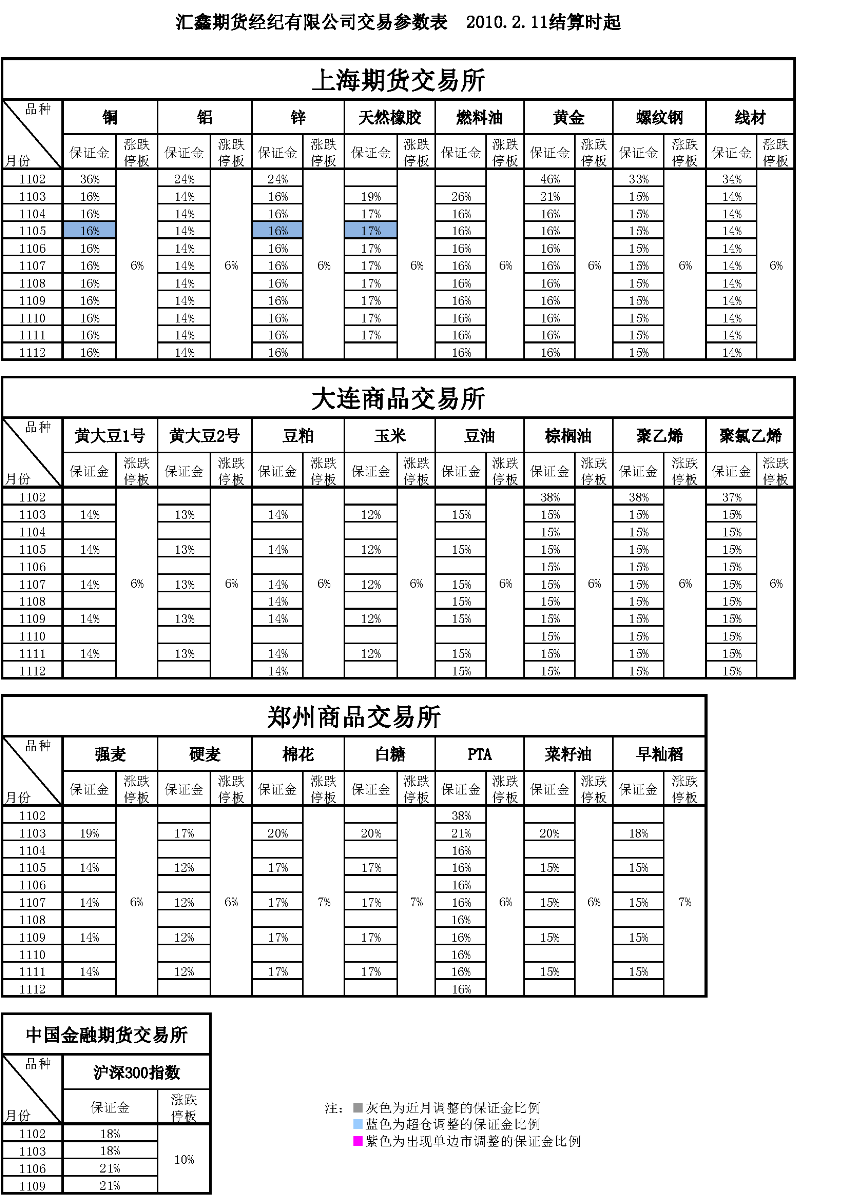 交易参数表（2011年2月11日）.png