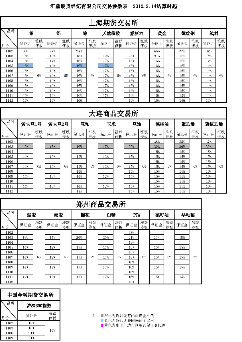 交易参数表（2011年2月14日）.png