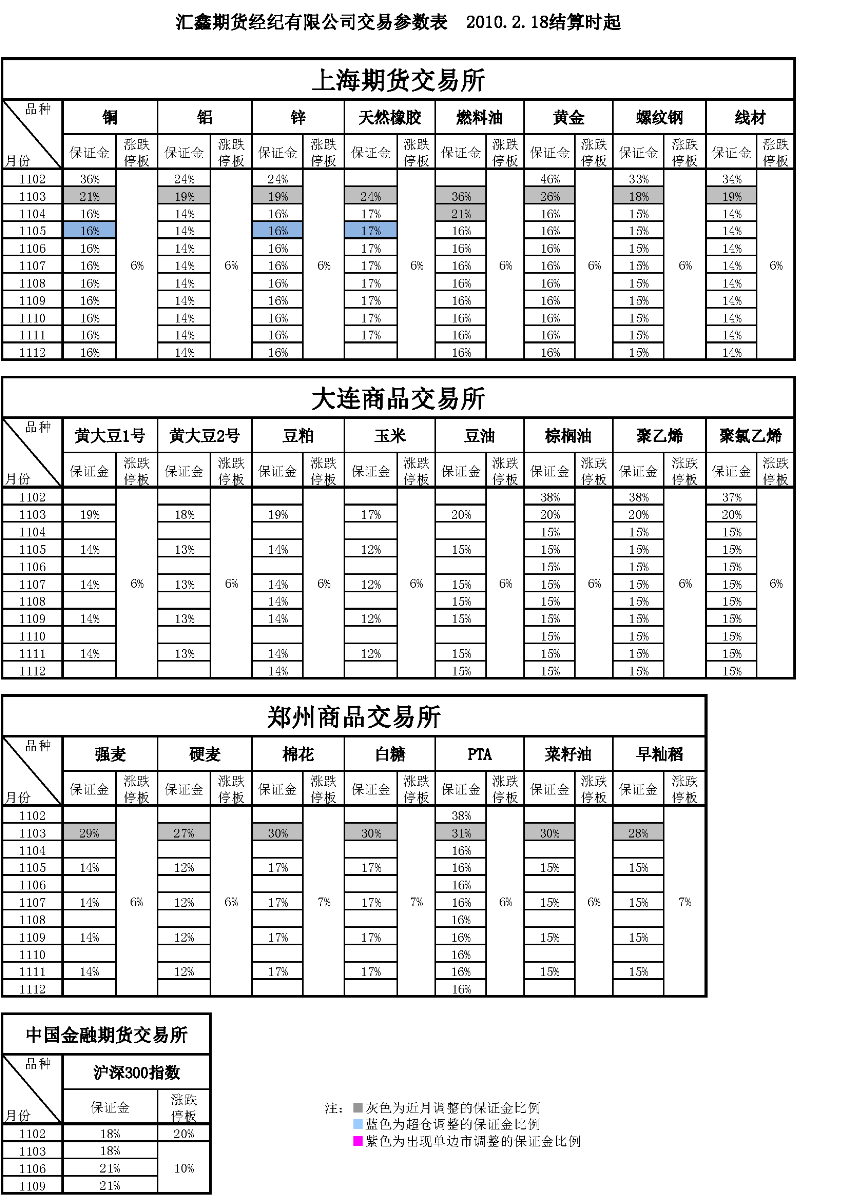 交易参数表（2011年2月18日）.png