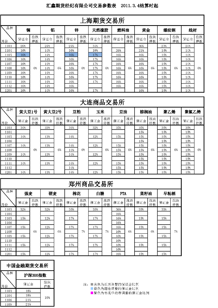 交易参数表（2011年3月4日）.png