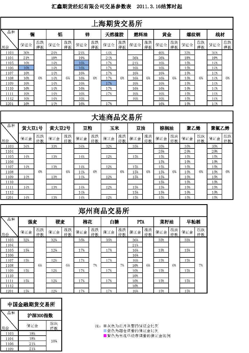 交易参数表（2011年3月16日）.png