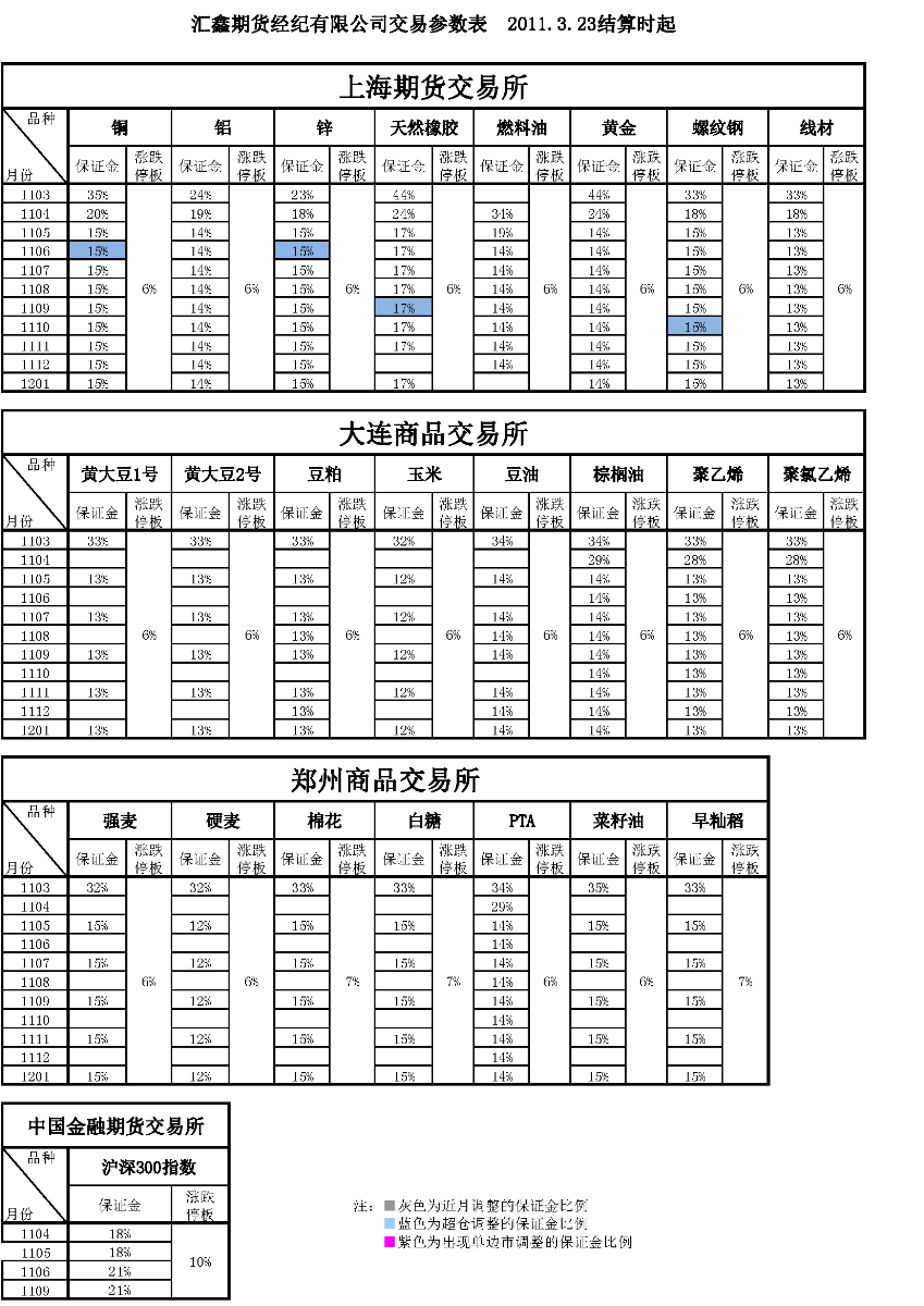 交易参数表（2011年3月23日）.png