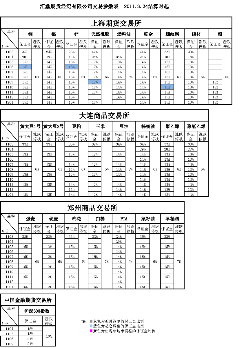 交易参数表（2011年3月24日）.png
