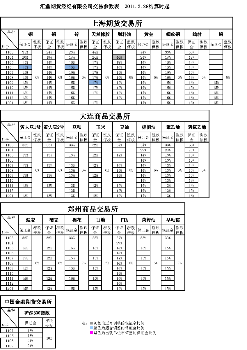交易参数表（2011年3月28日）.png