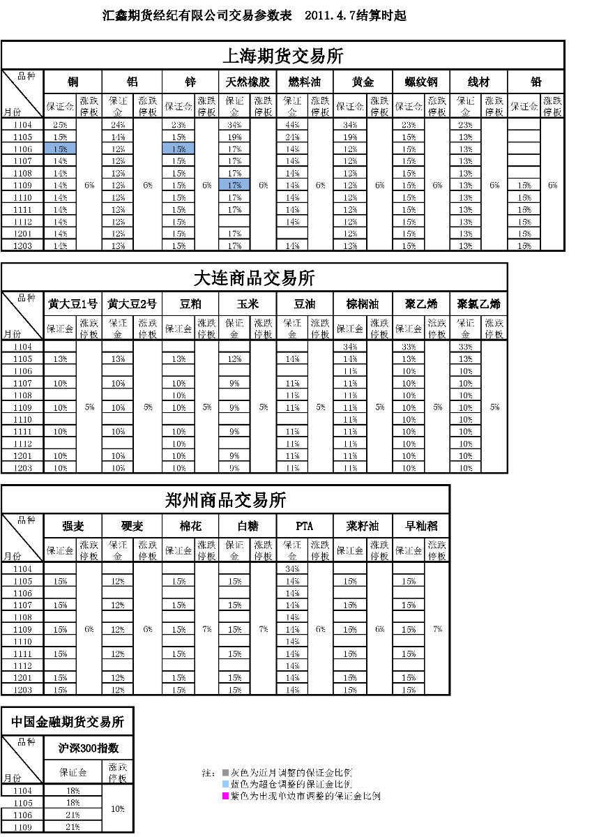 交易参数表（2011年4月7日）(1).png