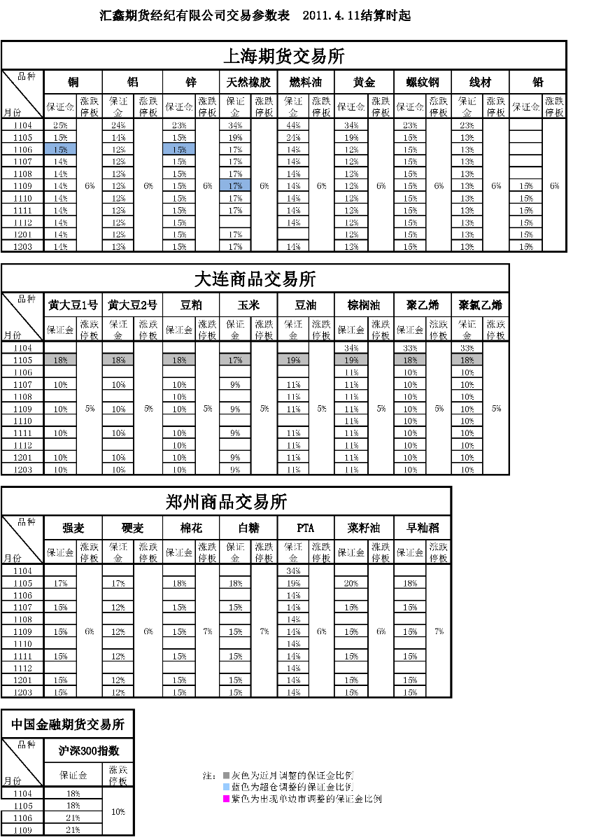 交易参数表（2011年4月11日）.png