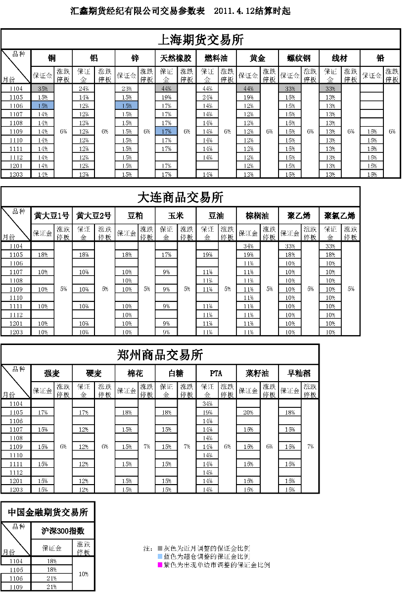 交易参数表（2011年4月12日）.png