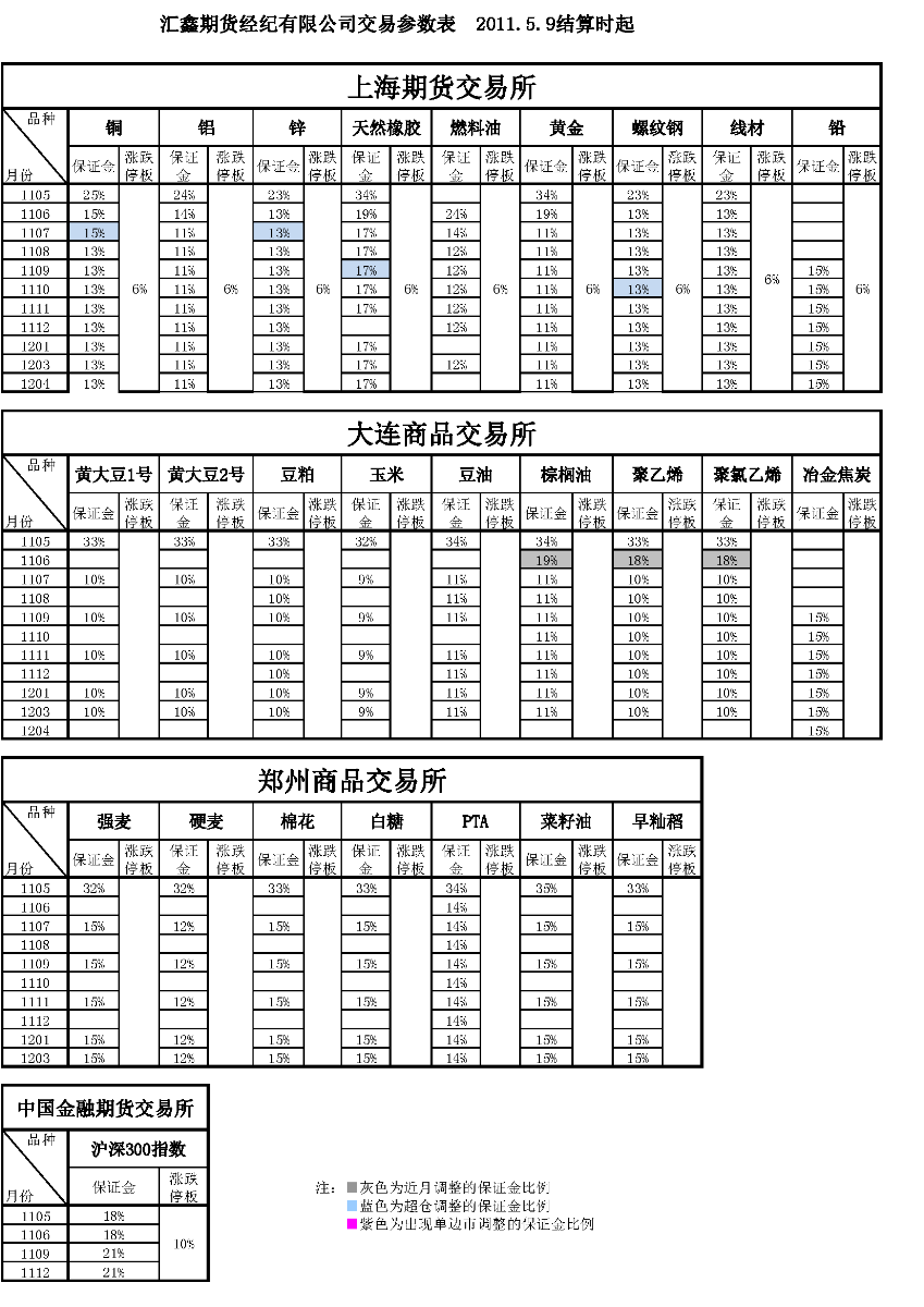 交易参数表（2011年5月09日）_页面_1.png