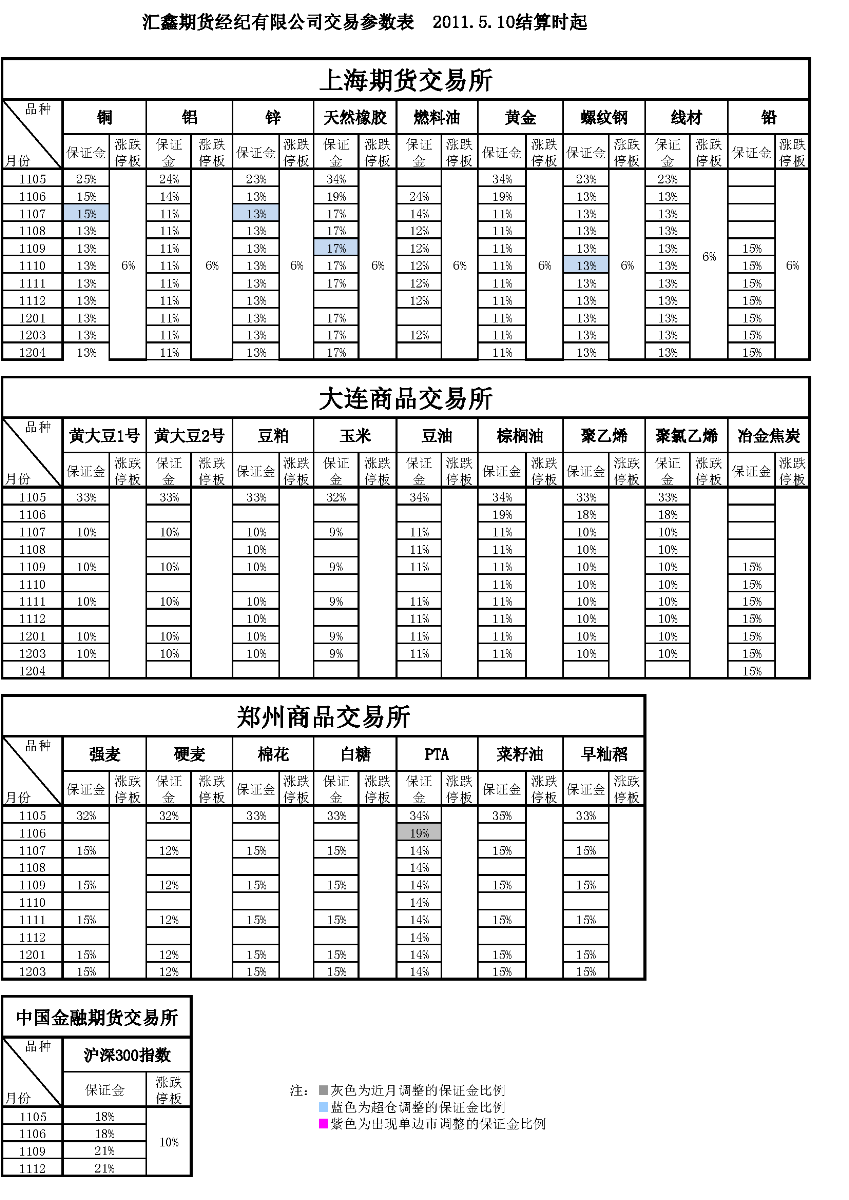 交易参数表（2011年5月10日）_页面_1.png